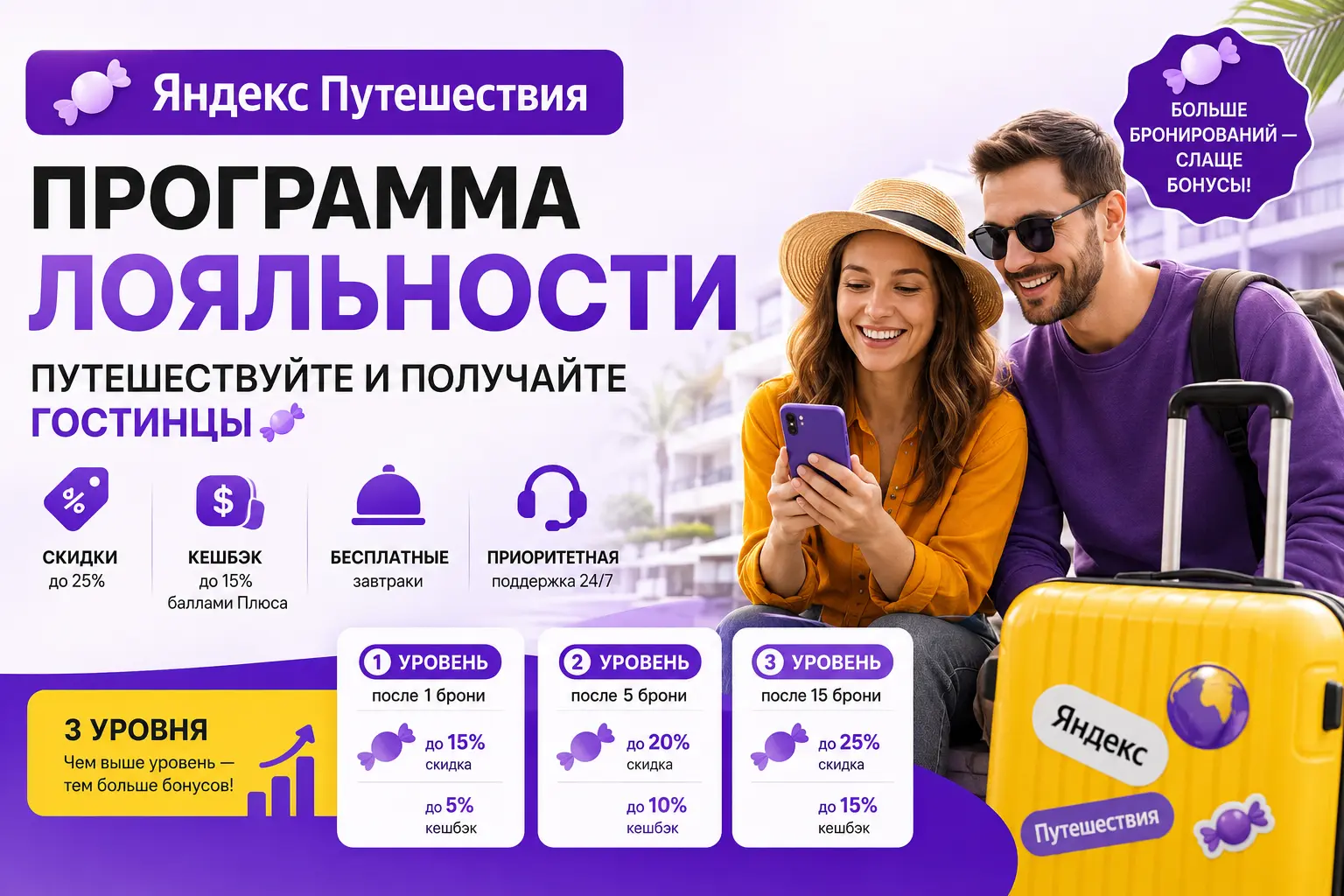 Программа лояльности Яндекс Путешествий со скидками на отели, кешбэком баллами Плюса и бонусами для путешественников